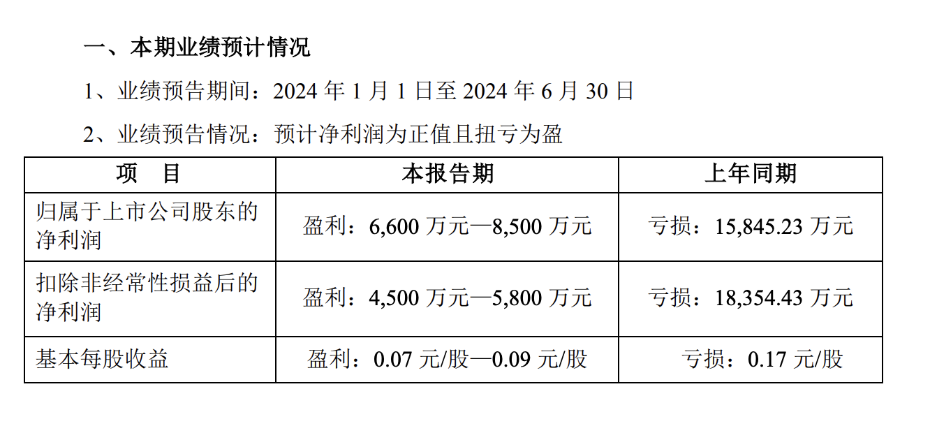 华电能源:2024年预计净利润扭亏为盈
