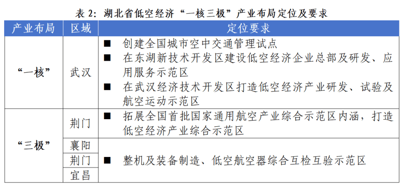 打造“变革中的新交通” 低空经济蓄势高飞