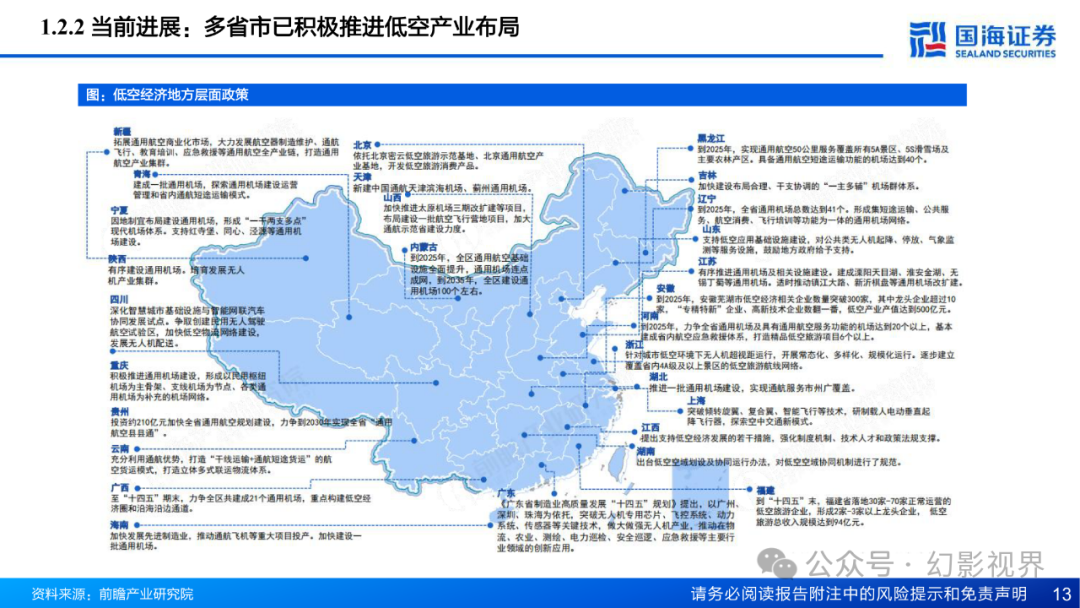 打造“变革中的新交通” 低空经济蓄势高飞