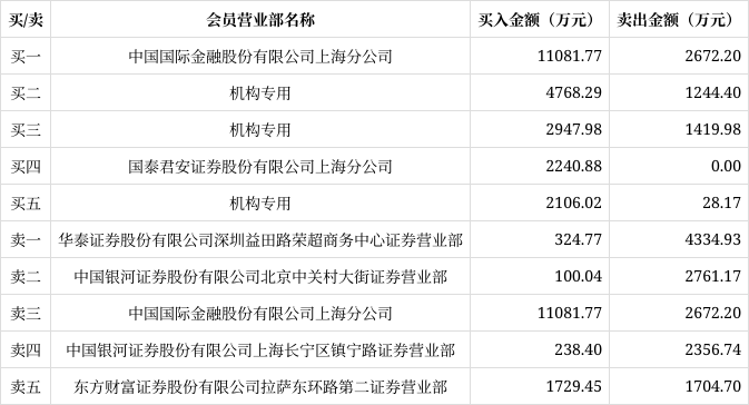 中大力德龙虎榜数据（1月23日）