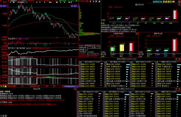 冀东装备龙虎榜数据（1月23日）
