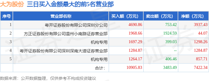 冀东装备龙虎榜数据(1月23日)