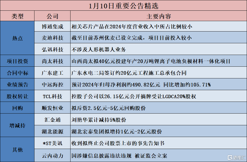 翔宇医疗：预计2024年实现归母净利润9500万元至1.1亿元