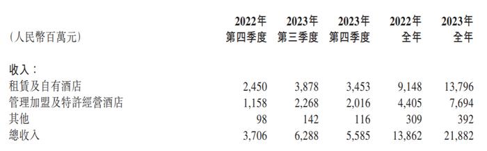 华宝新能:核心市场增长迅速 2024年营收预计创历史新高