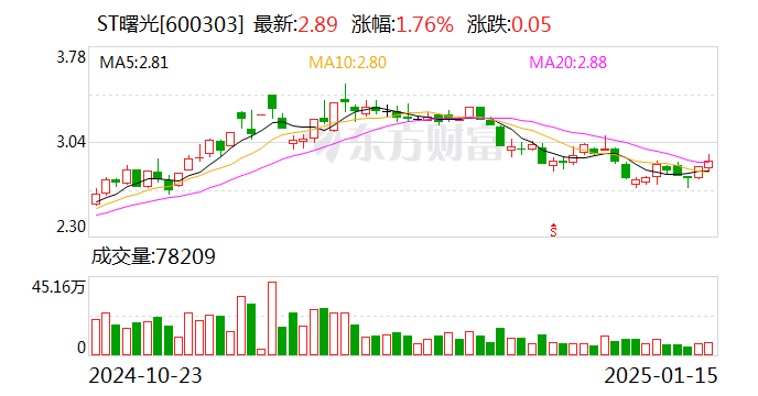 翔宇医疗：预计2024年实现归母净利润9500万元至1.1亿元