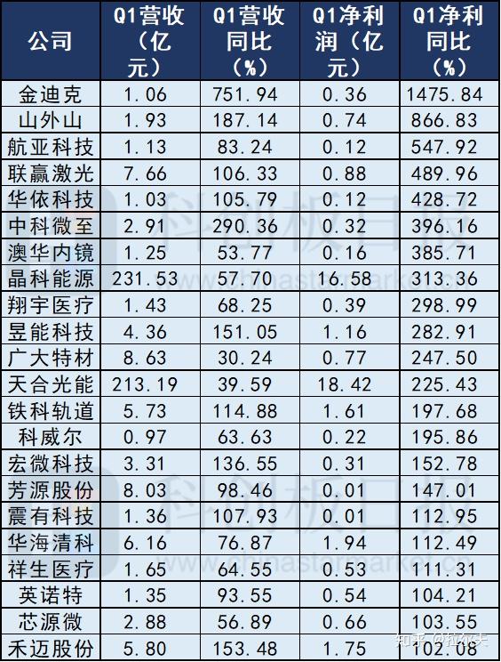 英诺特:预计2022至2024年净利“三连增”