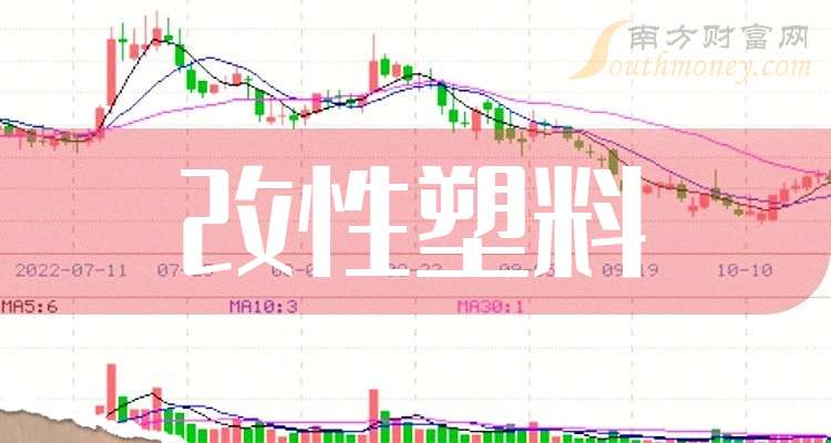 金发科技:2024年净利润预增152.58%-199.94% 多重因素助推未来发展