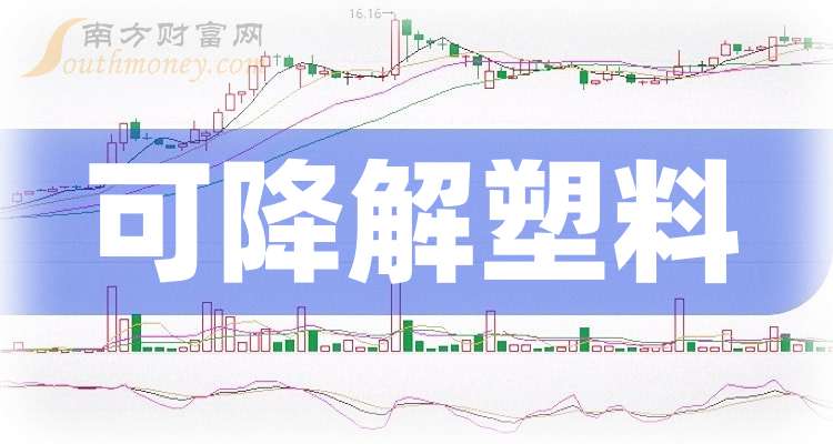 金发科技：2024年净利润预增152.58%-199.94% 多重因素助推未来发展