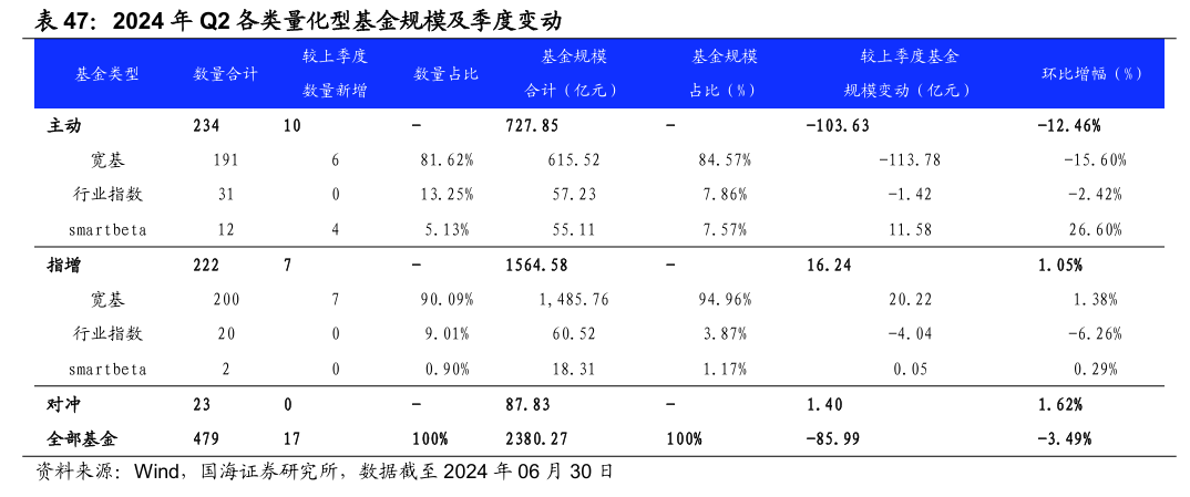 公募基金2024年四季报:多元投资渐成主流