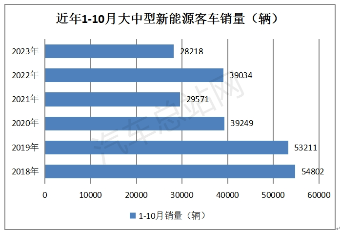 八部门：开展汽车流通消费改革试点