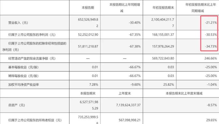 中公教育：2024年归母净利润同比预增188.34%-212.21%