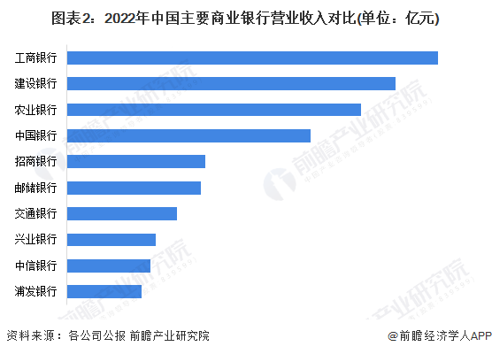 武剑获聘为中国银行副行长