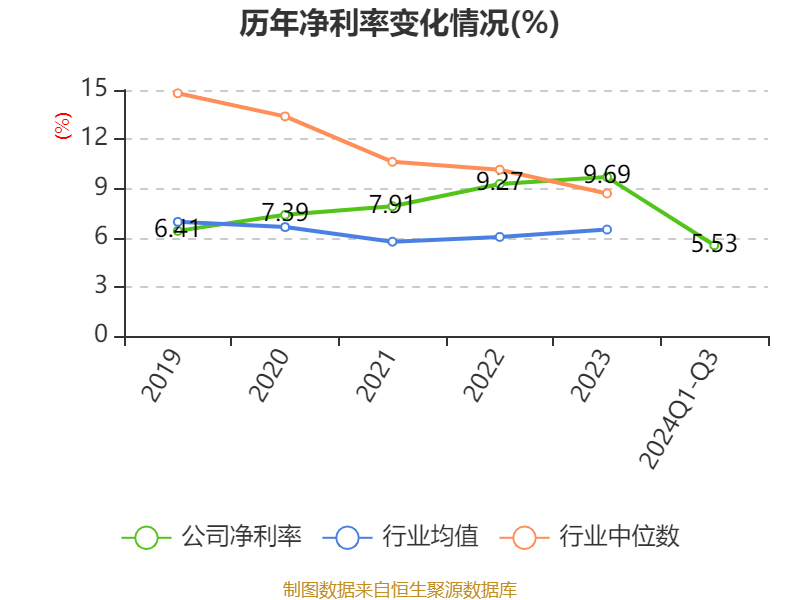 中国宝安：预计2024年净利润1.7亿元—2.3亿元 旗下公司硅基负极材料取得突破性进展