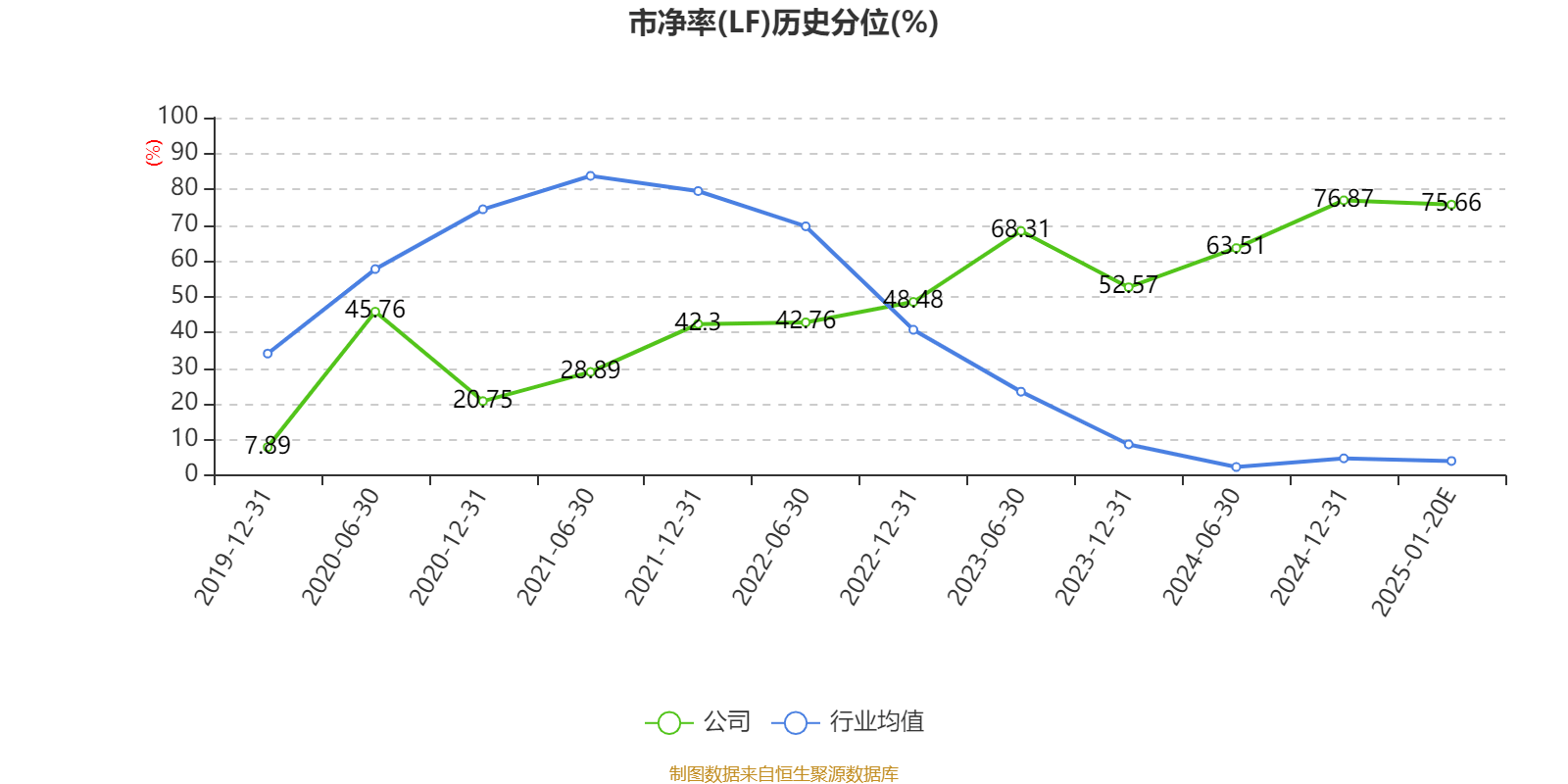 中国宝安：预计2024年净利润1.7亿元—2.3亿元 旗下公司硅基负极材料取得突破性进展