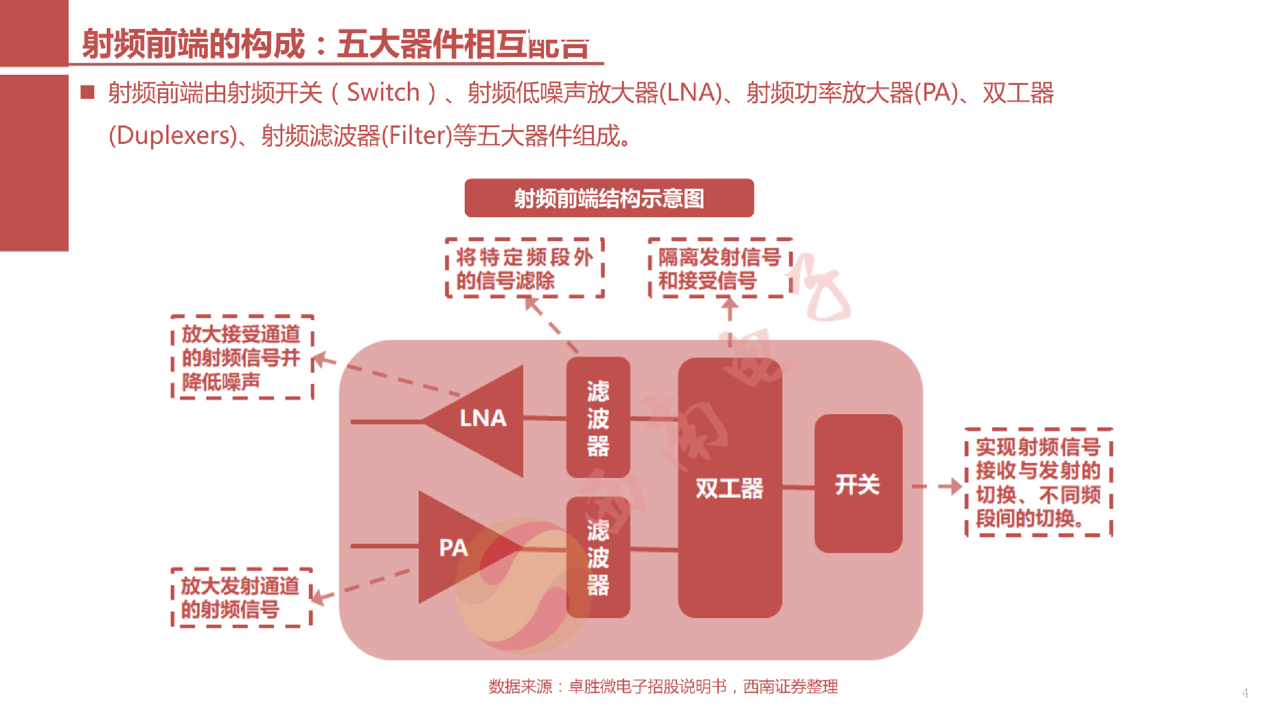 卓胜微拟定增募资不超过35亿元 投向射频芯片制造扩产项目