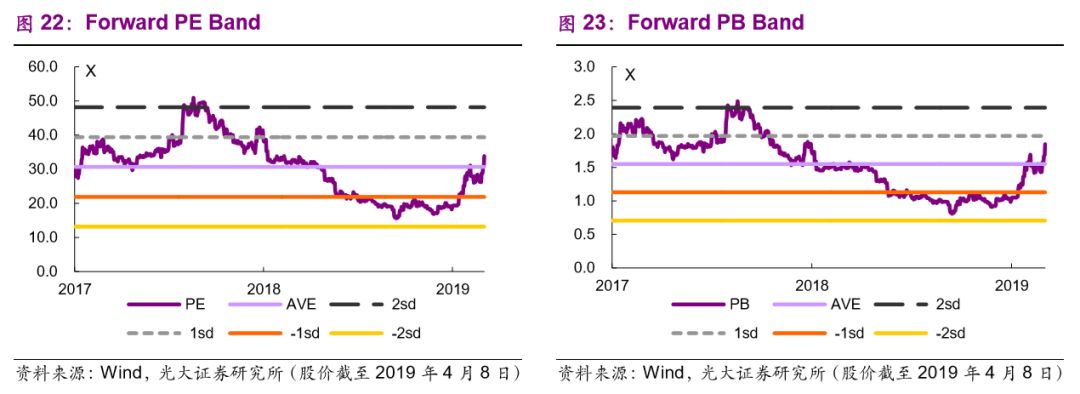 亚太区收入占比提升 主流国际投行业绩持续改善