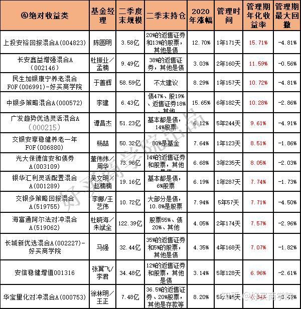 “拉长久期”制胜 去年四季度多只债基规模大增