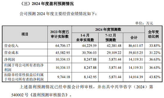 中泰证券：助力新型储能行业龙头海博思创成功上市