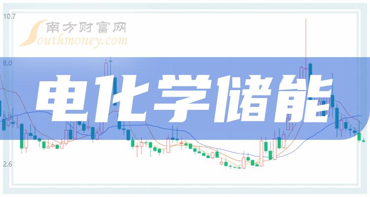 电化学储能龙头海博思创今日上市