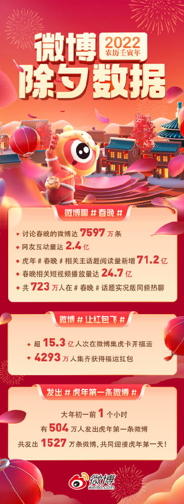 除夕全国交通出行人数超2亿人次