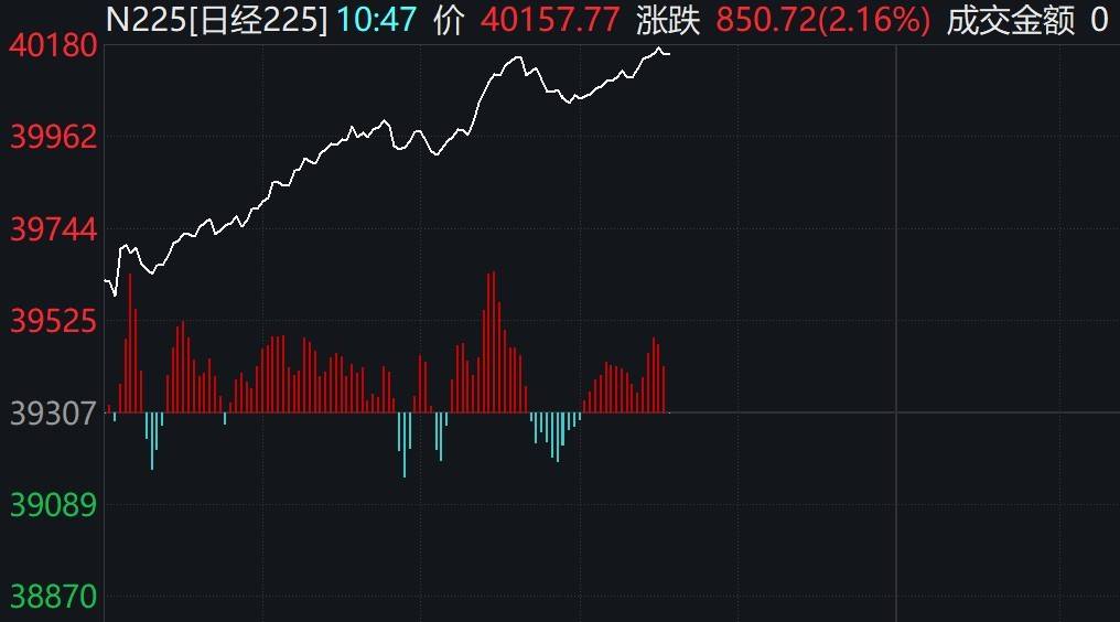 东京股市早盘大跌