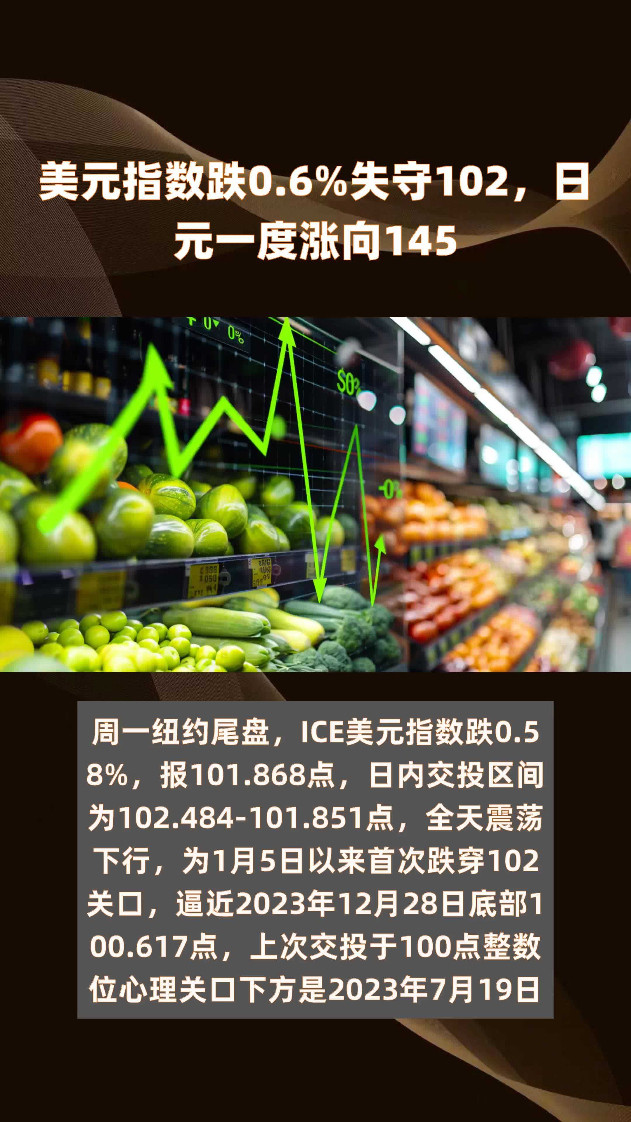 美元指数3日上涨