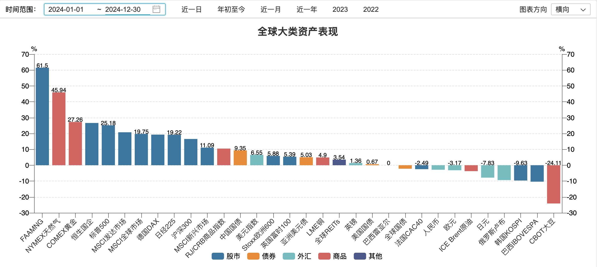 世界黄金协会：2024年全球黄金需求总量达4974吨 创历史新高