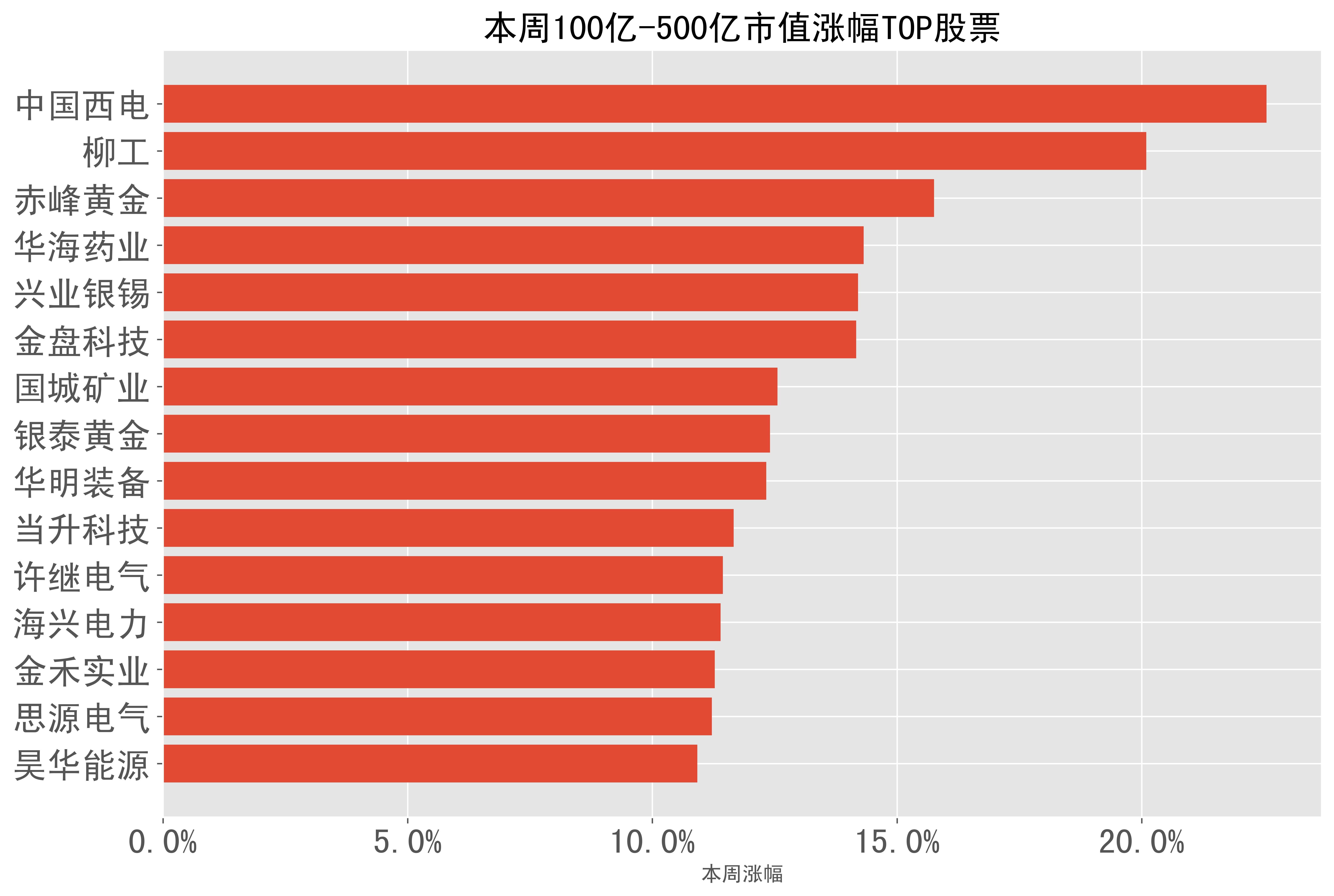 世界黄金协会：2024年全球黄金需求总量达4974吨 创历史新高