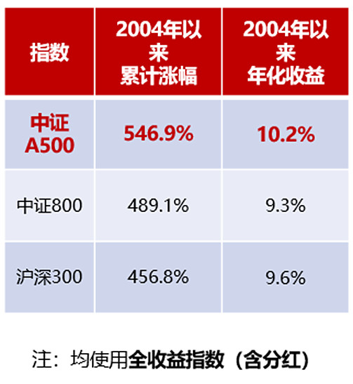 填补市场“全收益增强基金”空白 华夏上证综合全收益指数增强重磅发行