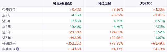 摩根资产管理杜猛：主动投资管理或大有可为