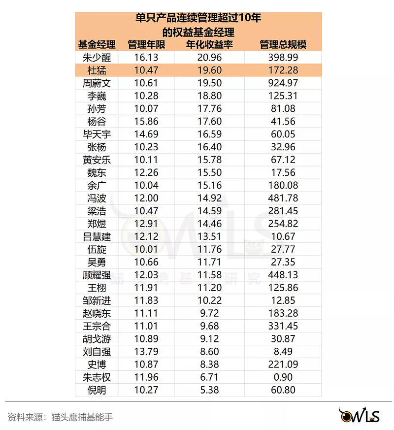 摩根资产管理杜猛：主动投资管理或大有可为