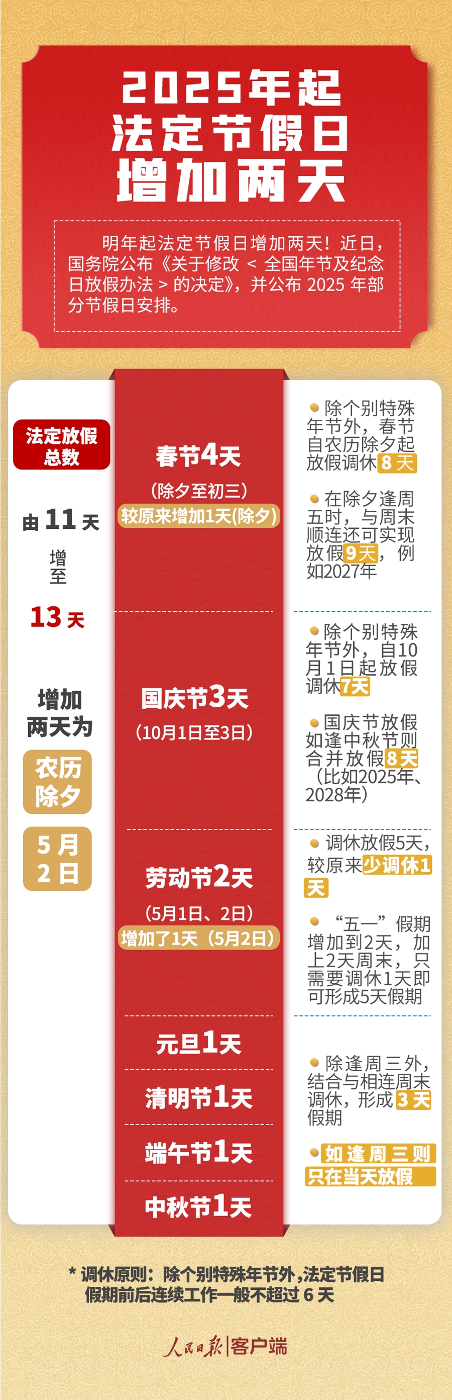2025年春节假期全国民航运输旅客1824万人次