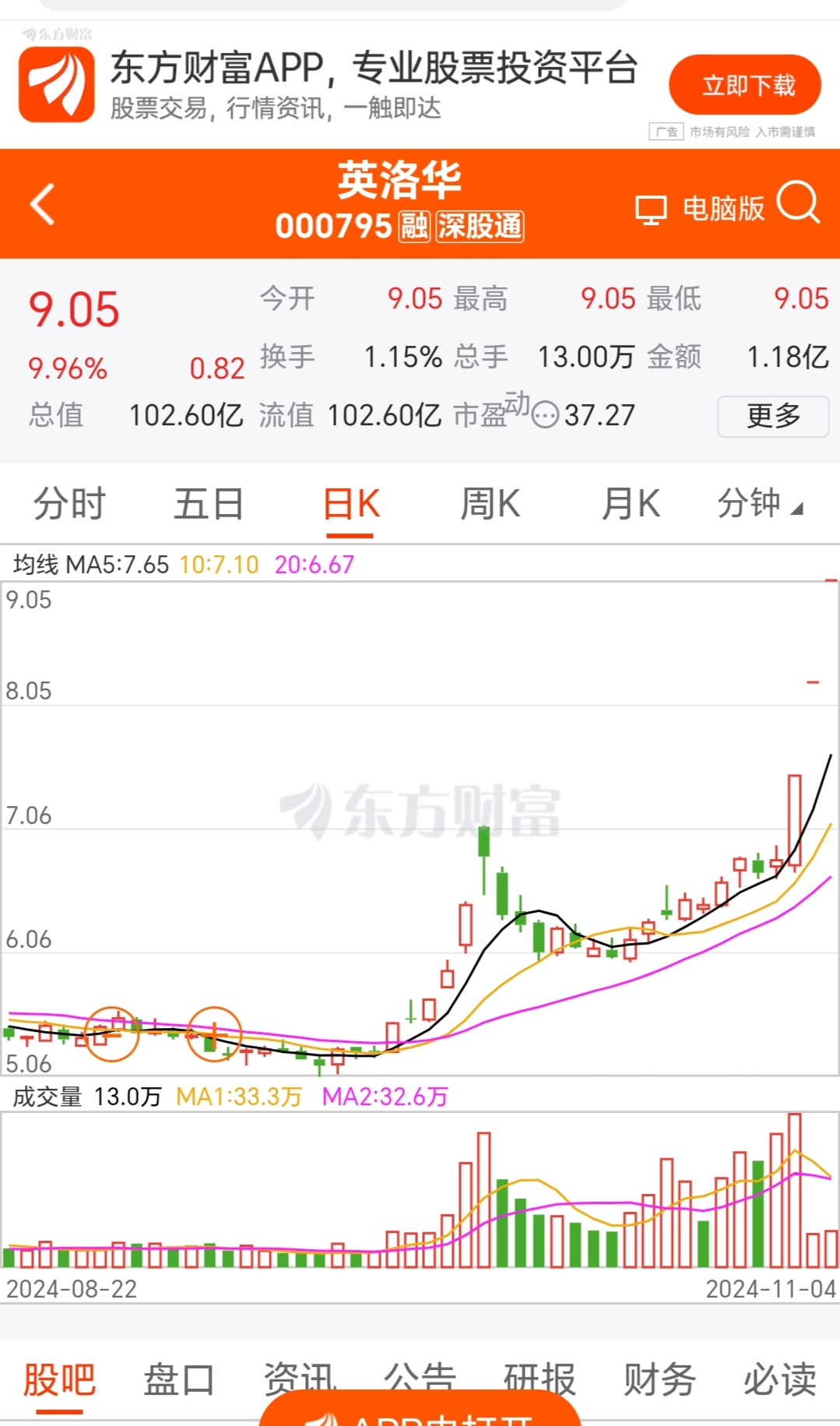 赛道股与题材股齐飞 A股当日成交额净增逾2500亿元