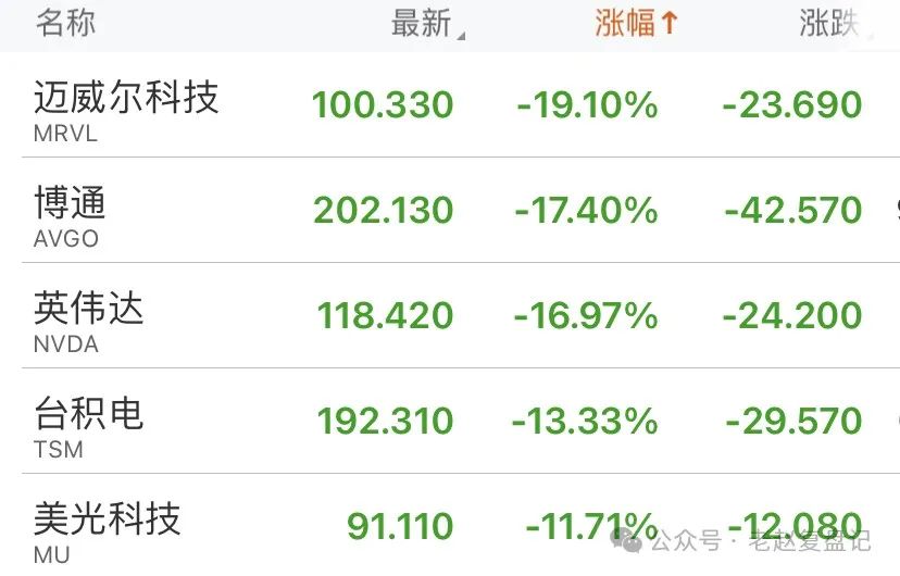 DeepSeek点燃科技行情 多只基金押中热门股