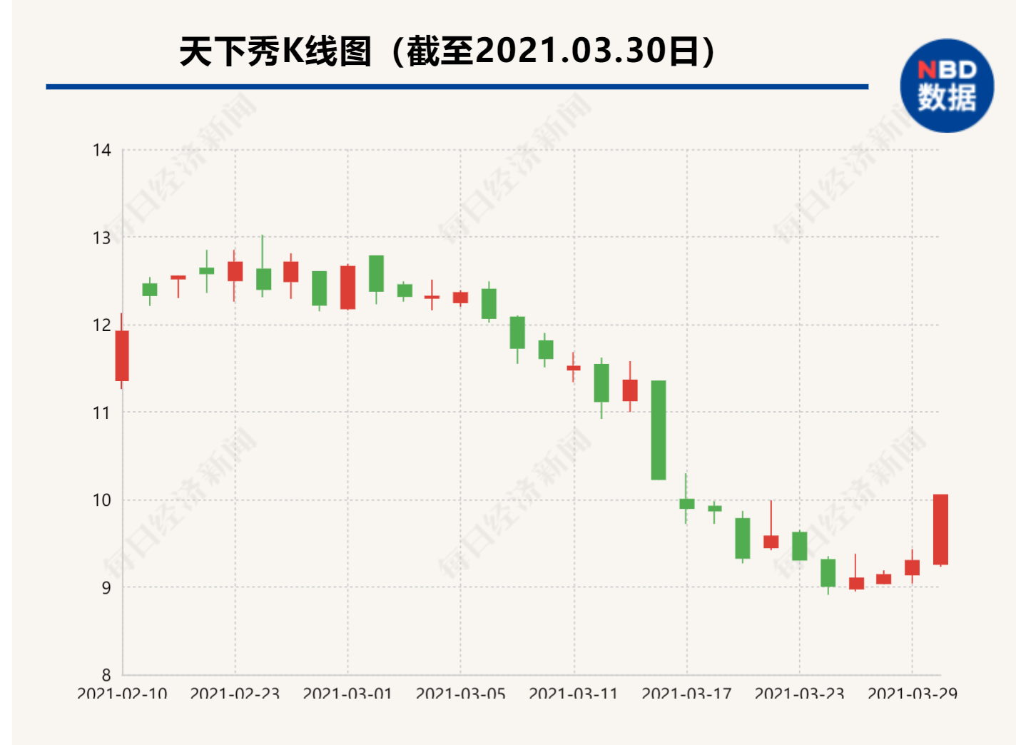 上市公司扎堆预喜 公募机构大举抢筹