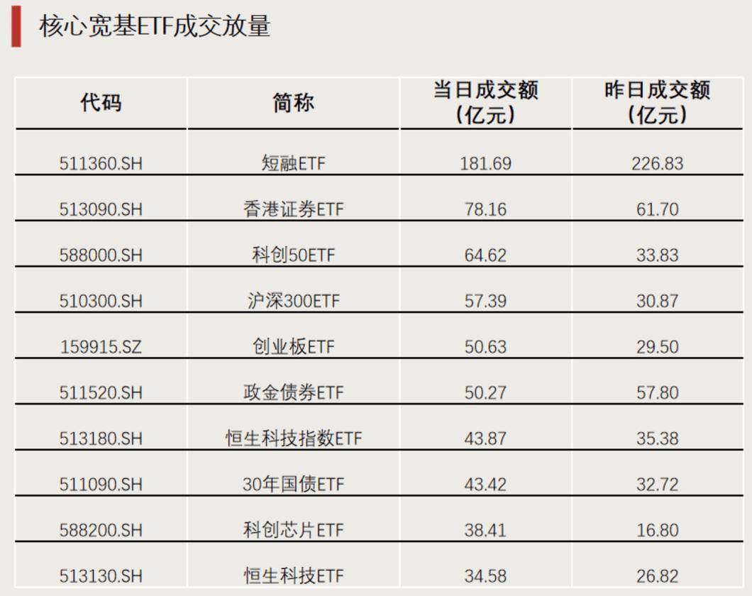 超30只公募基金蛇年开启认购 市场将迎增量资金