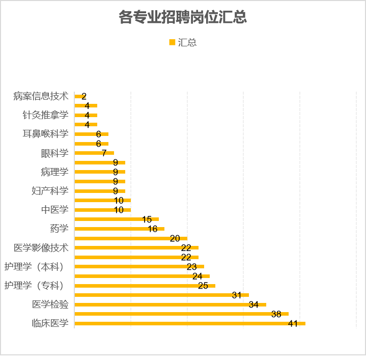 江苏3月底前将发布百万岗位促就业