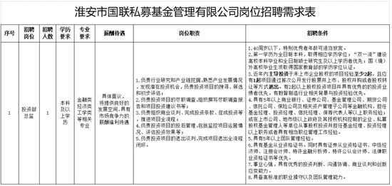 江苏3月底前将发布百万岗位促就业