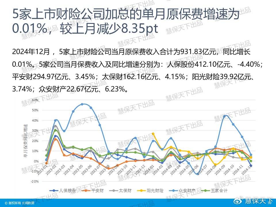 去年健康险保费收入近9800亿元 人身险行业探寻“第二增长曲线”