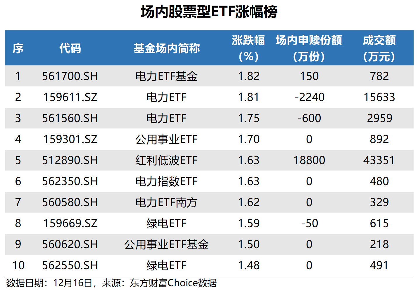 跨境ETF冰火两重天 短线资金转战港股品种