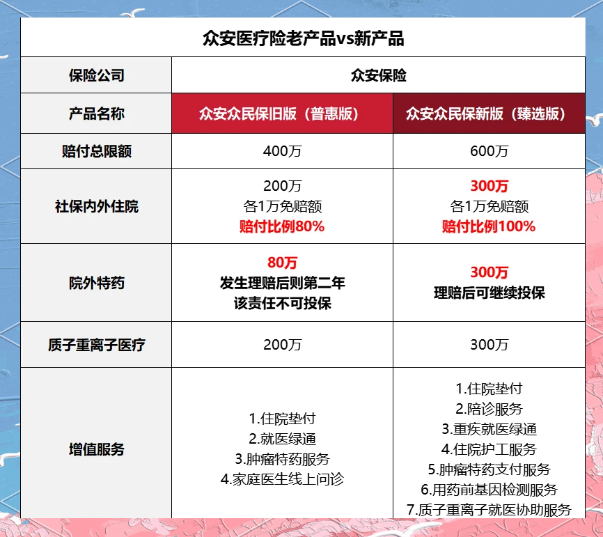 众安保险:将持续开发更具针对性、差异化、精细化的科技保险产品