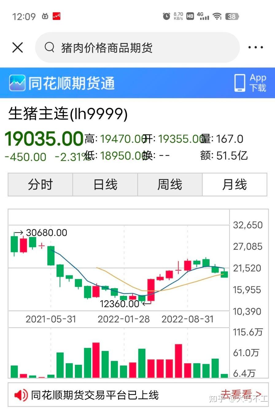 1月份我国CPI同比上涨0.5%