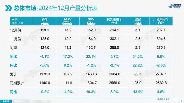 2024年“两新”政策带动设备工器具购置投资同比增长15.7%