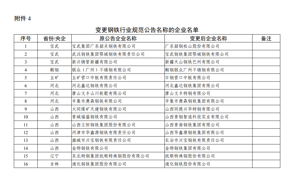 新版钢铁行业规范条件印发