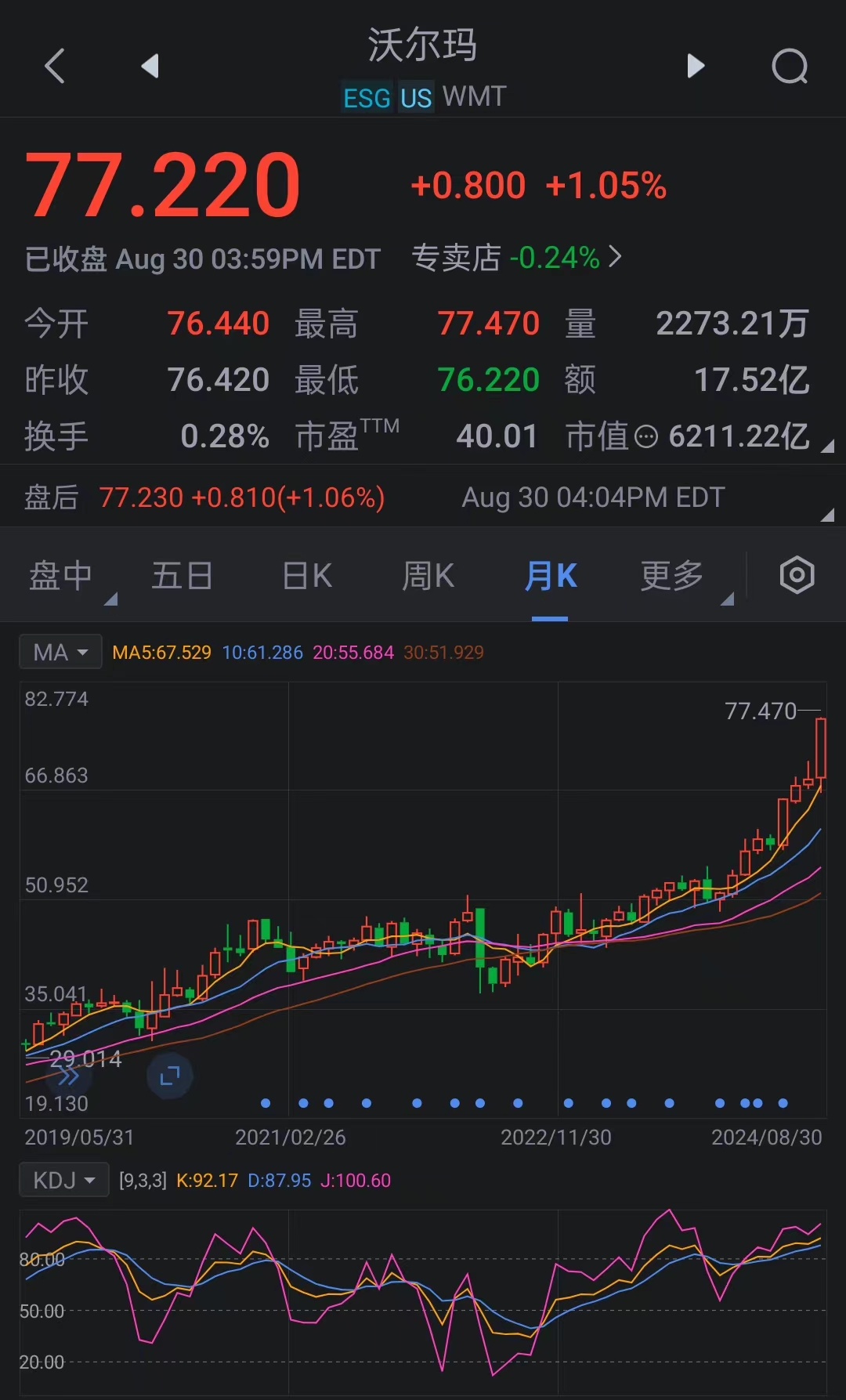 伦敦股市10日上涨