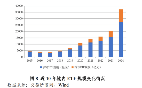 ETF总规模达3.8万亿元 年内已新增超900亿元