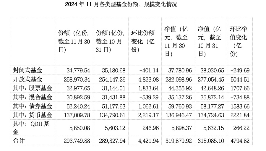 ETF总规模达3.8万亿元 年内已新增超900亿元