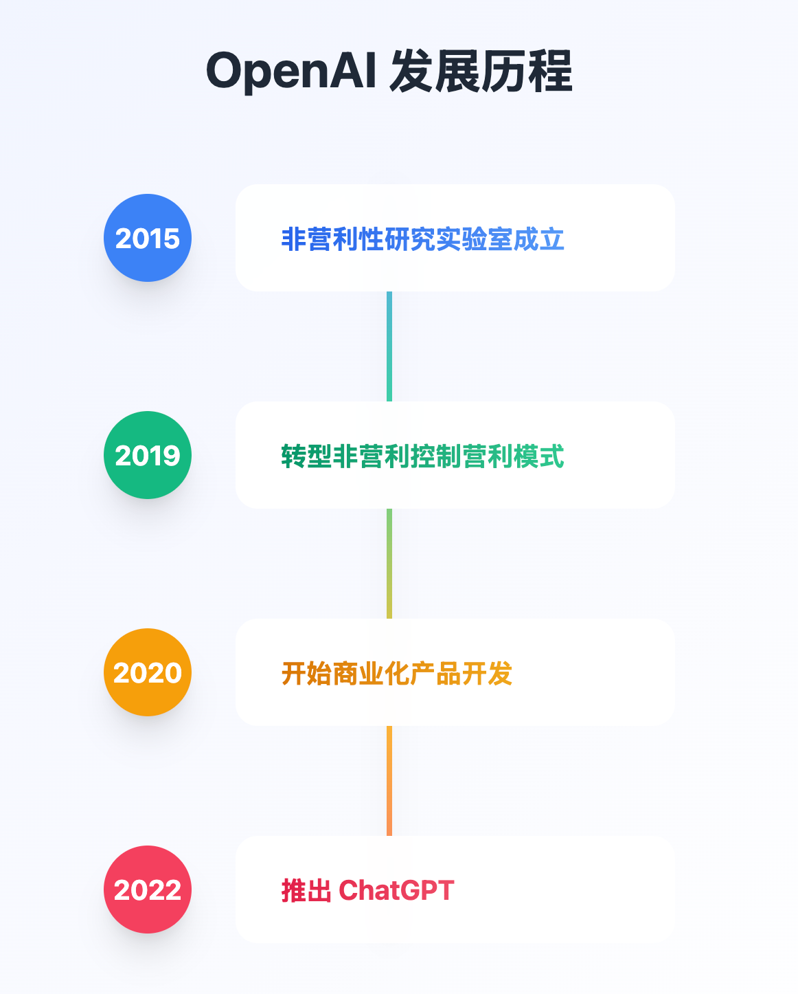 银行的“DeepSeek时刻”：信贷审核等场景已搭上AI快车