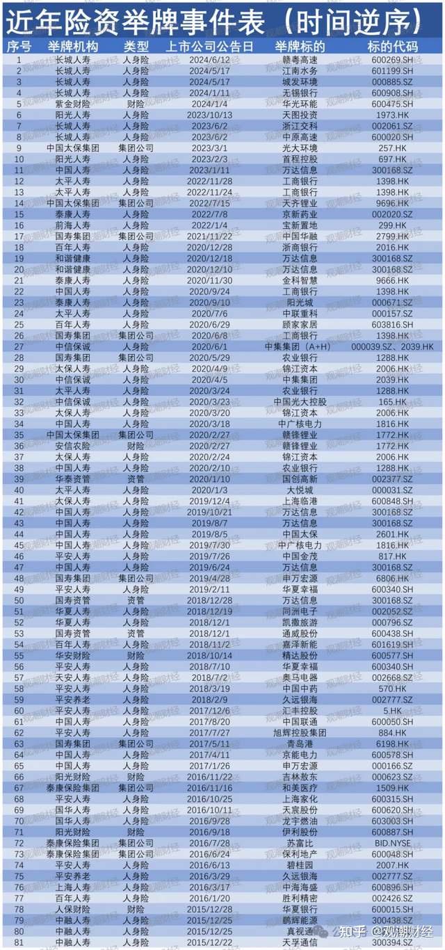 开年频频举牌银行股 险资持续布局权益市场