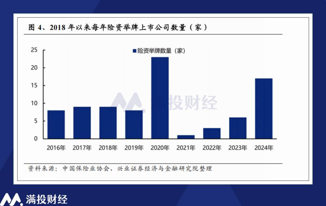 上市公司加强市值管理 民企参与度显著提升